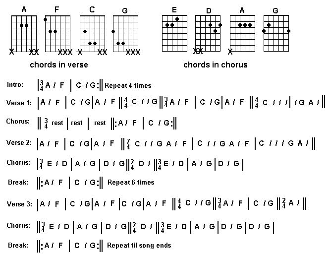 All of the Above Chords
