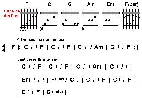 DCN348 Chords