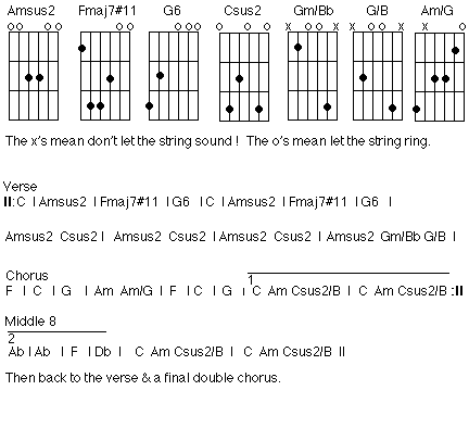 chords for She Prefers Fire
