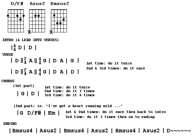 Last To Know Chords