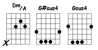 shapes of the more difficult chords