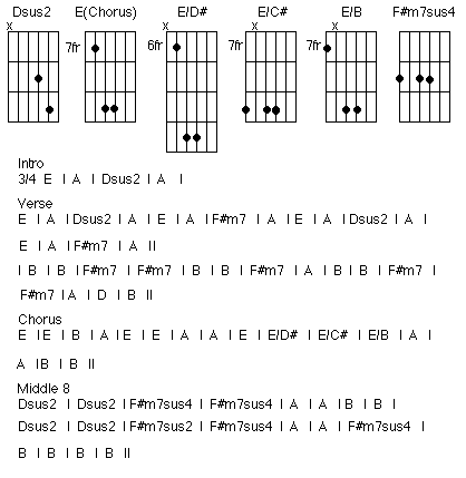 chords for Release Me