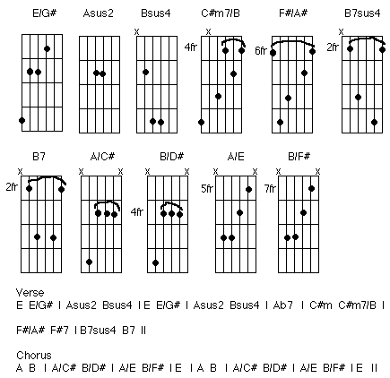 chords for white roses